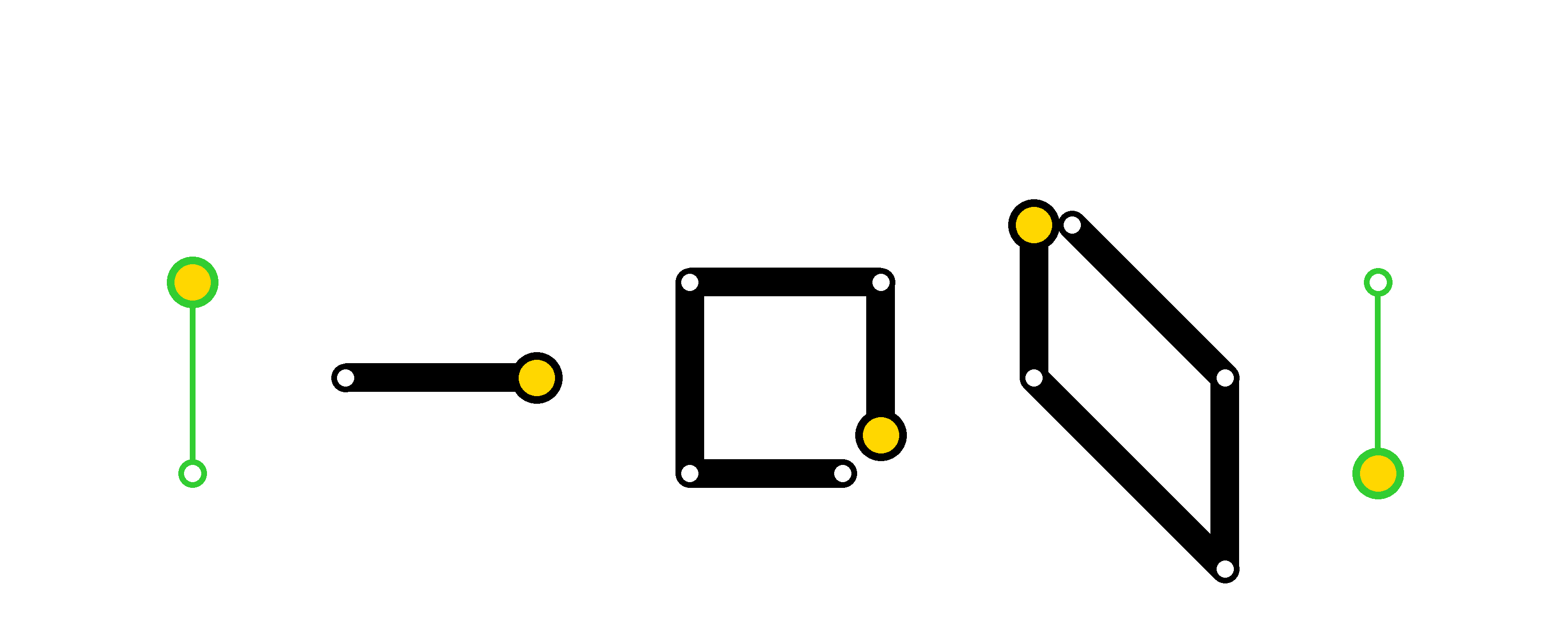 Métro Notation