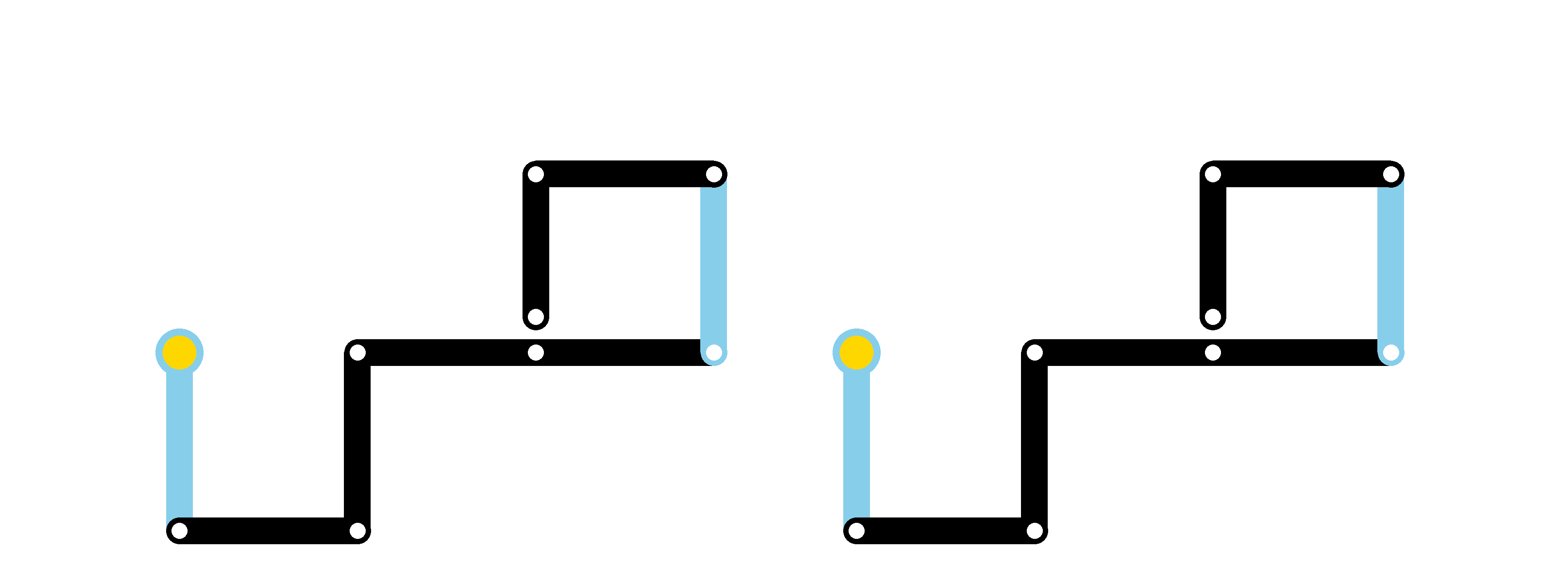 Métro Notation